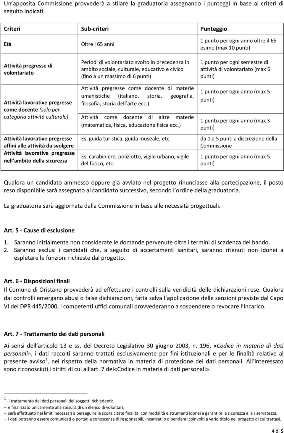 Periodi di volontariato svolto in precedenza in ambito sociale, culturale, educativo e civico (fino a un massimo di 6 Attività pregresse come docente di materie umanistiche (italiano, storia,