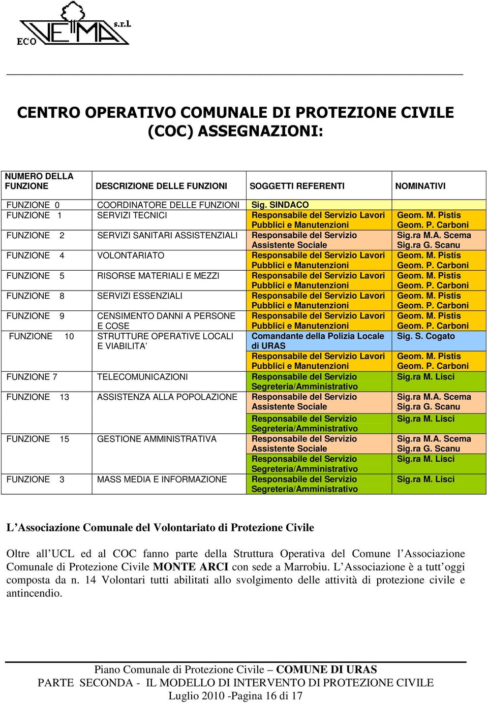 Responsabile del Servizio Lavori Pubblici e Manutenzioni FUNZIONE 5 RISORSE MATERIALI E MEZZI Responsabile del Servizio Lavori Pubblici e Manutenzioni FUNZIONE 8 SERVIZI ESSENZIALI Responsabile del