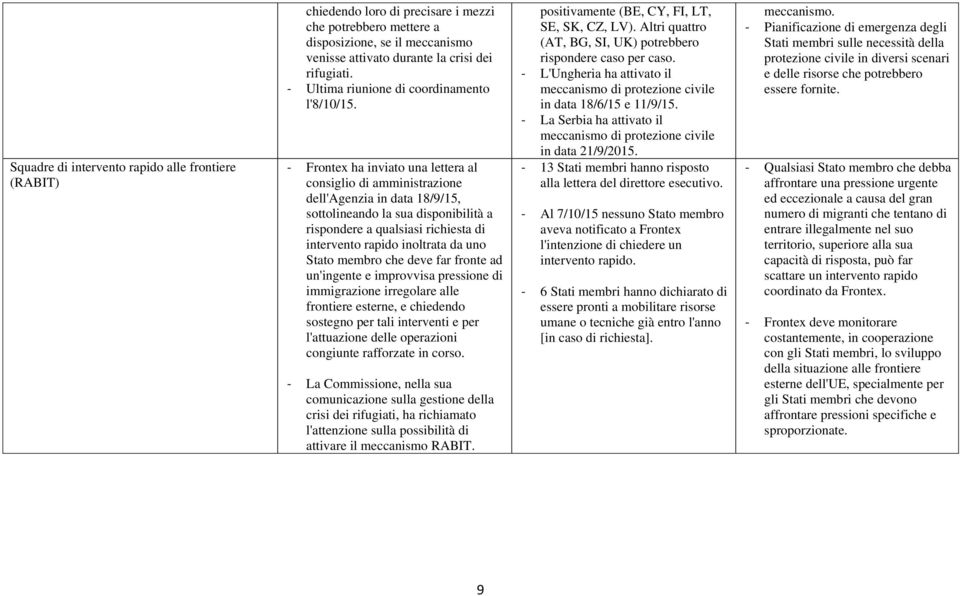 - Frontex ha inviato una lettera al consiglio di amministrazione dell'agenzia in data 18/9/15, sottolineando la sua disponibilità a rispondere a qualsiasi richiesta di intervento rapido inoltrata da