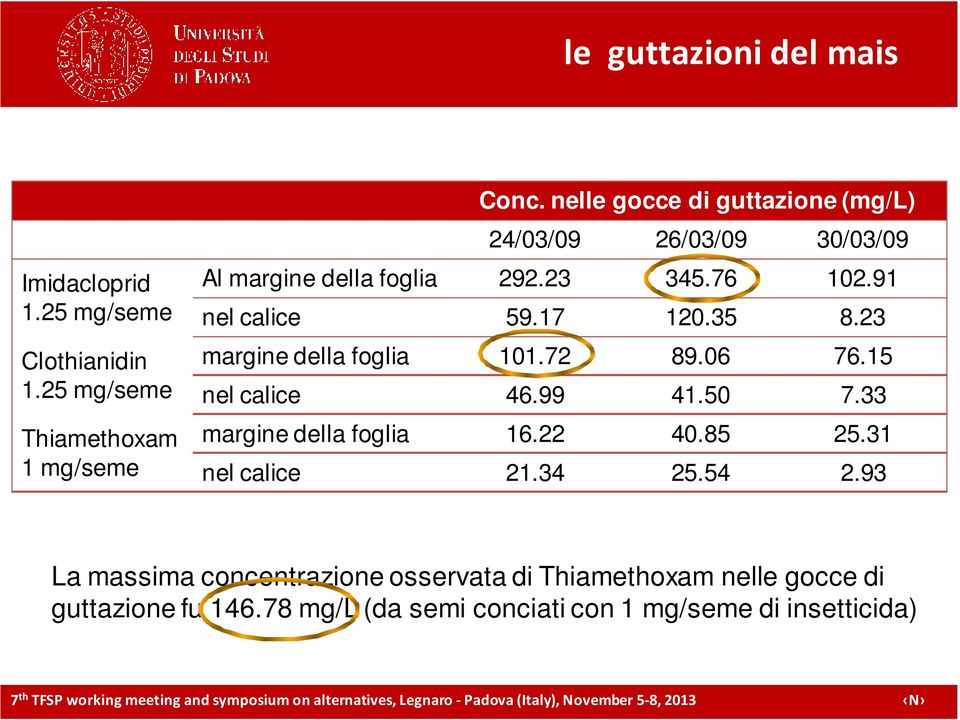 35 8.23 margine della foglia 101.72 89.06 76.15 nel calice 46.99 41.50 7.33 margine della foglia 16.22 40.85 25.31 nel calice 21.