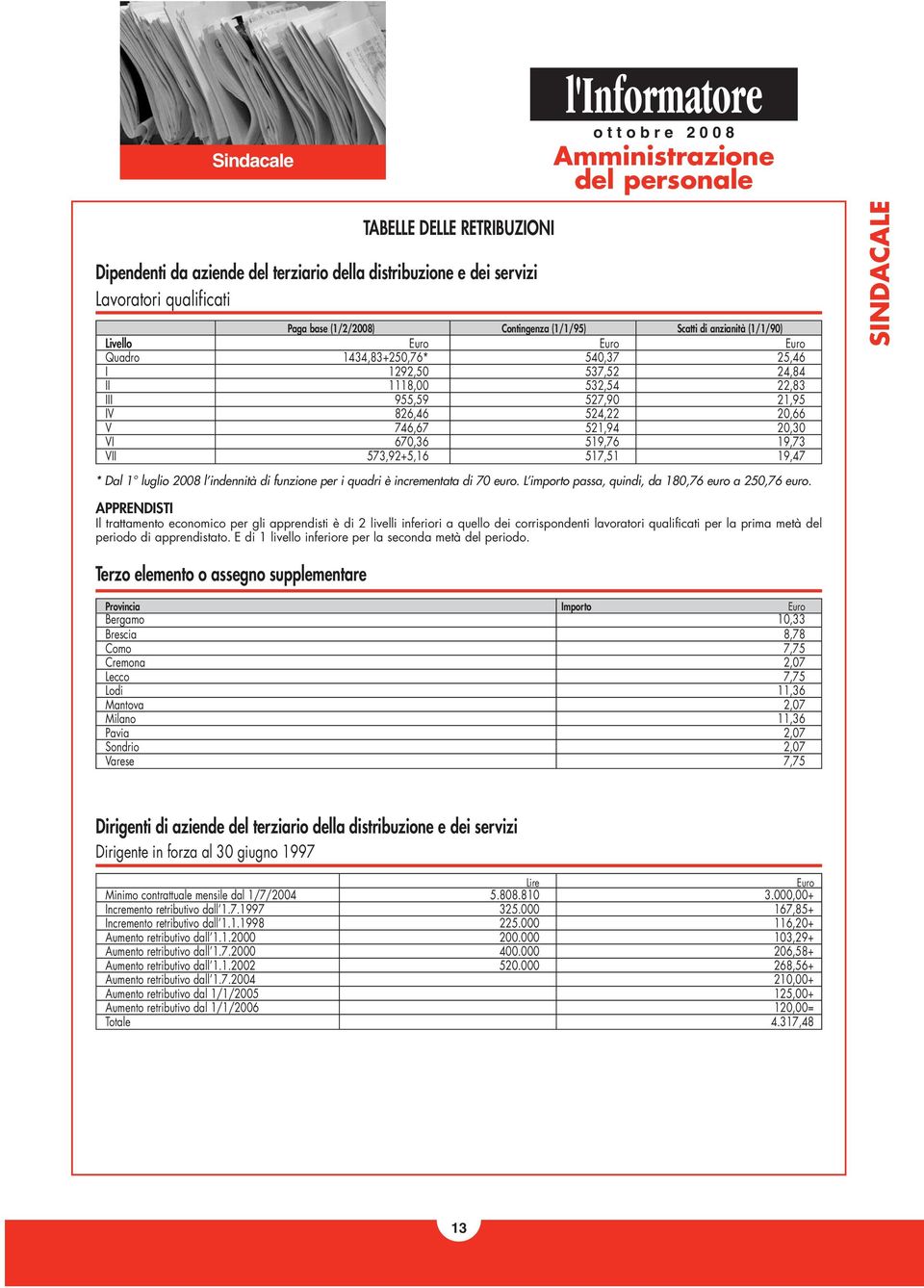 521,94 20,30 VI 670,36 519,76 19,73 VII 573,92+5,16 517,51 19,47 SINDACALE * Dal 1 luglio 2008 l indennità di funzione per i quadri è incrementata di 70 euro.