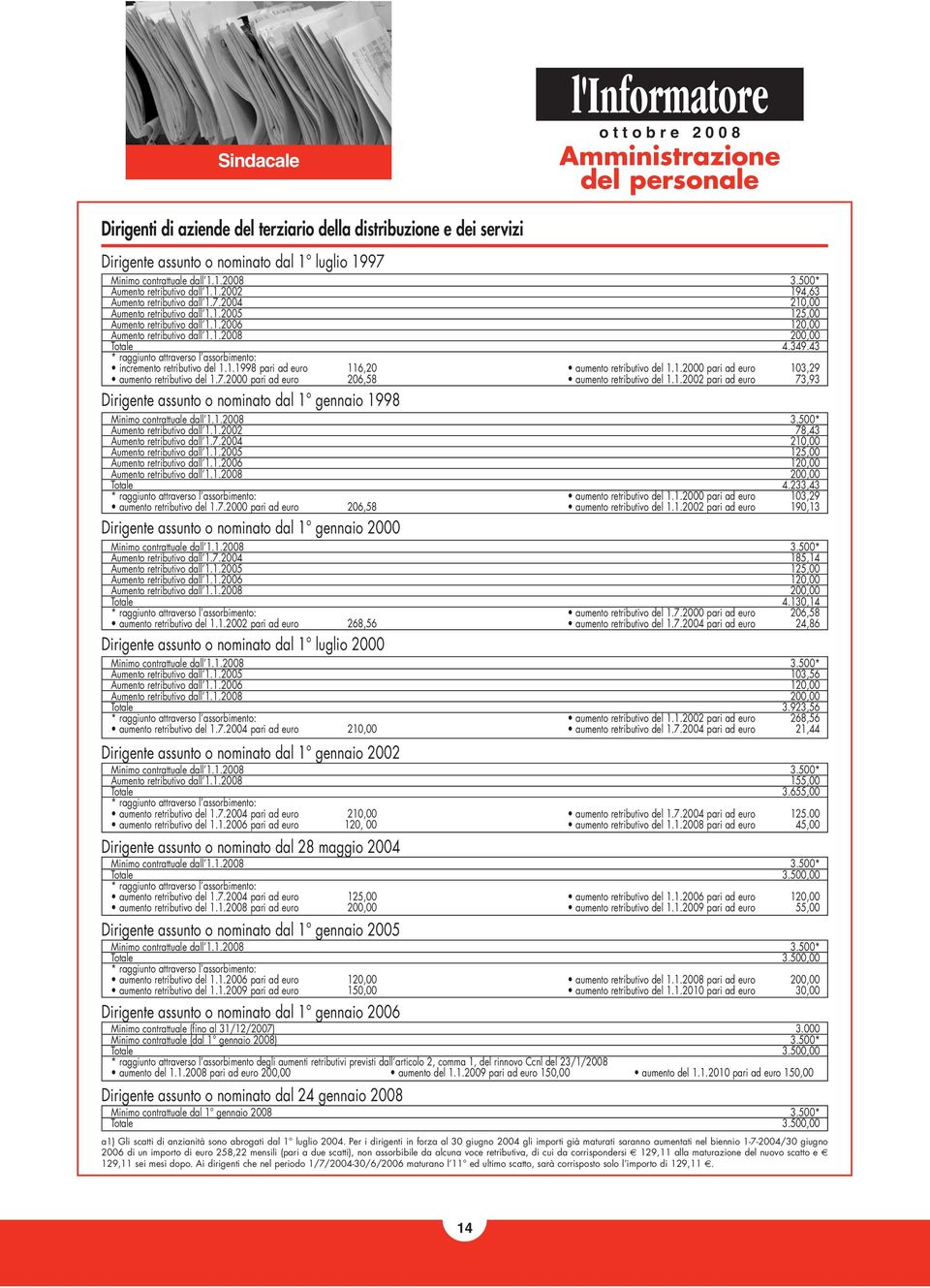 349.43 * raggiunto attraverso l assorbimento: incremento retributivo del 1.1.1998 pari ad euro 116,20 aumento retributivo del 1.1.2000 pari ad euro 103,29 aumento retributivo del 1.7.