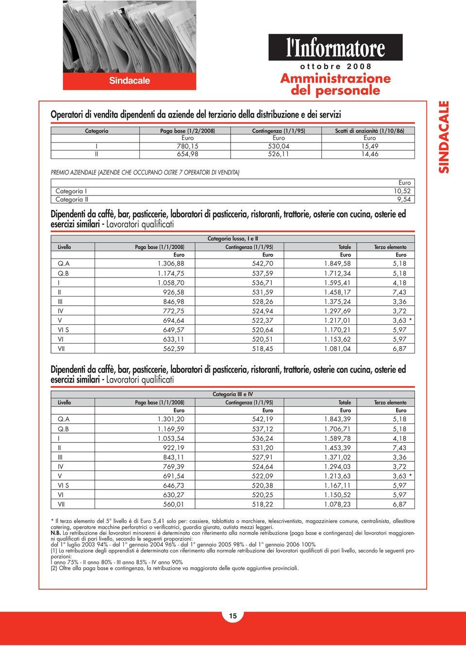 Dipendenti da caffè, bar, pasticcerie, laboratori di pasticceria, ristoranti, trattorie, osterie con cucina, osterie ed esercizi similari - Lavoratori qualificati SINDACALE Categoria lusso, I e II