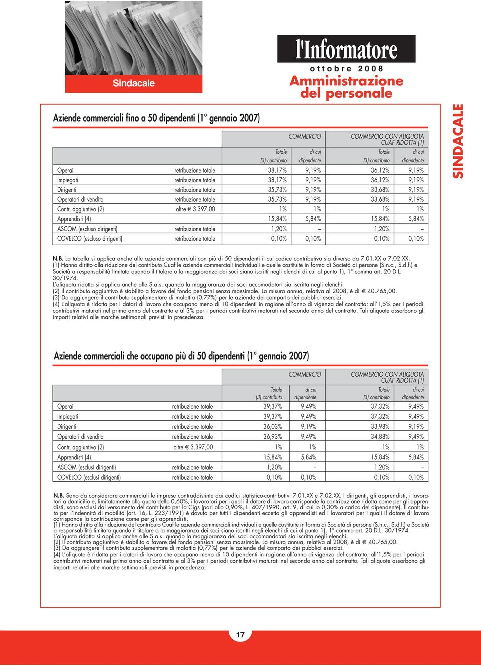 9,19% Operatori di vendita retribuzione totale 35,73% 9,19% 33,68% 9,19% Contr. aggiuntivo (2) oltre 3.