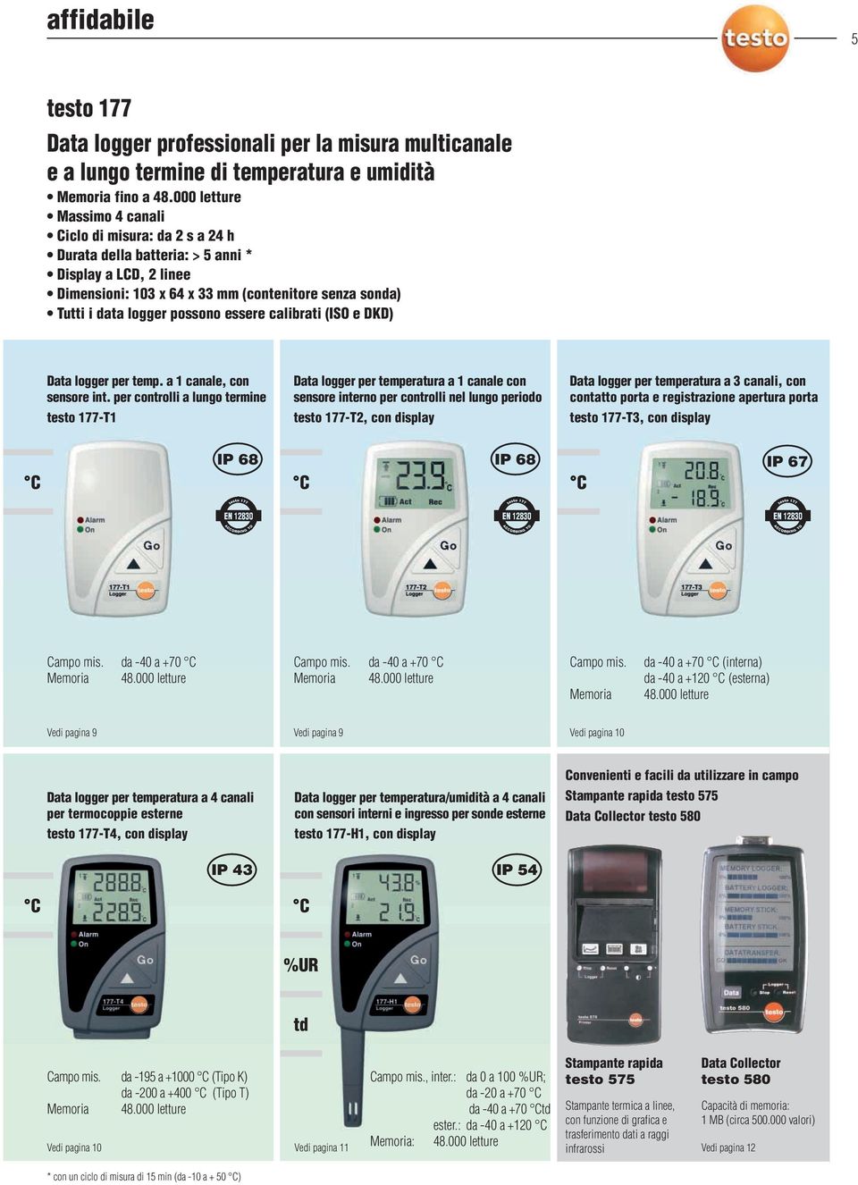 essere calibrati (ISO e DKD) Data logger per temp. a 1 canale, con sensore int.