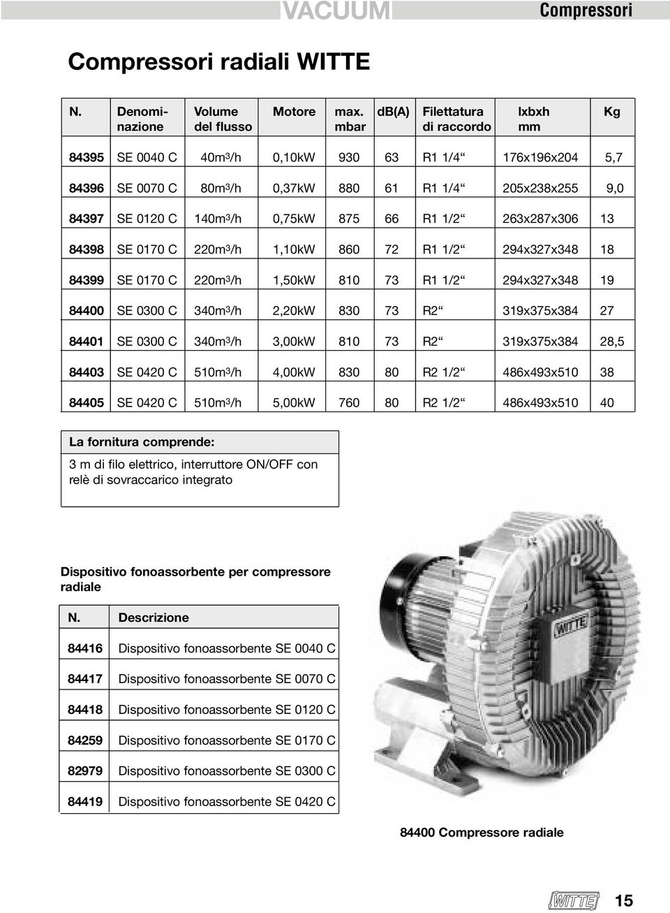 0120 C 140m 3 /h 0,75kW 875 66 R1 1/2 263x287x306 13 84398 SE 0170 C 220m 3 /h 1,10kW 860 72 R1 1/2 294x327x348 18 84399 SE 0170 C 220m 3 /h 1,50kW 810 73 R1 1/2 294x327x348 19 84400 SE 0300 C 340m 3