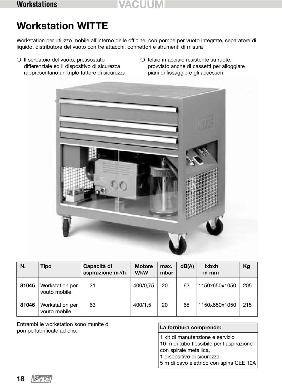 provvisto anche di cassetti per alloggiare i piani di fissaggio e gli accessori N. Tipo Capacità di Motore max.