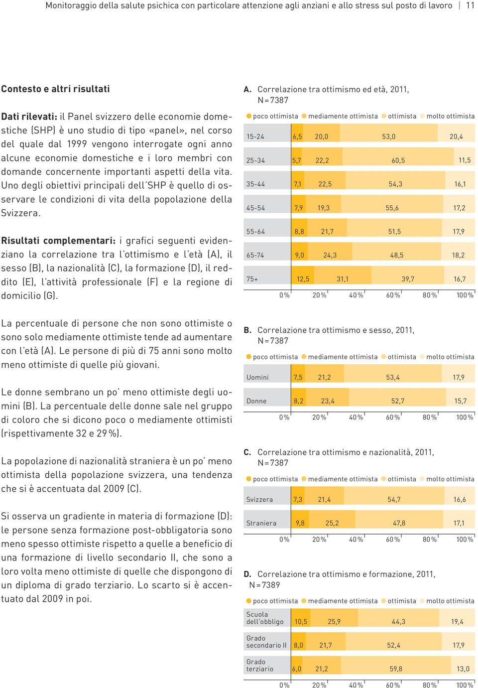 Uno degli obiettivi principali dell SHP è quello di osservare le condizioni di vita della popolazione della Svizzera. A.