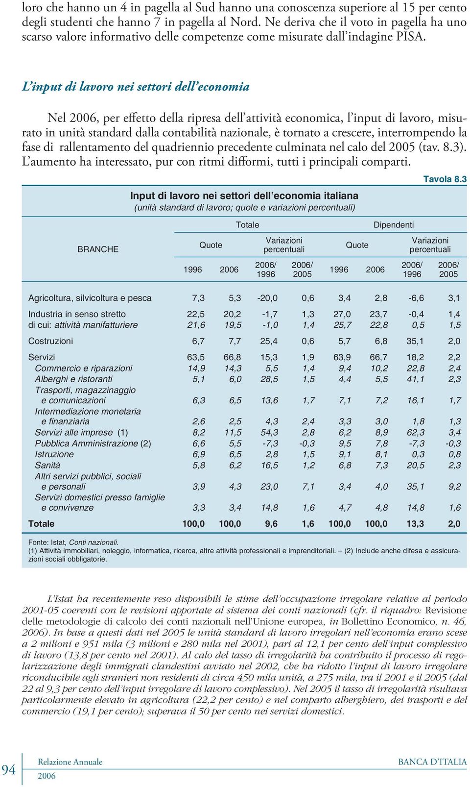 L input di lavoro nei settori dell economia Nel, per effetto della ripresa dell attività economica, l input di lavoro, misurato in unità standard dalla contabilità nazionale, è tornato a crescere,