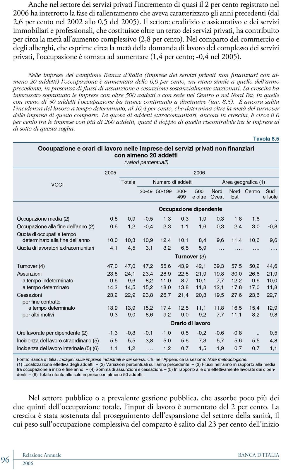 Il settore creditizio e assicurativo e dei servizi immobiliari e professionali, che costituisce oltre un terzo dei servizi privati, ha contribuito per circa la metà all aumento complessivo (2,8 per