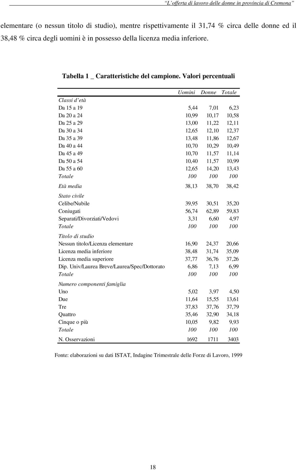 Valori percentuali Uomini Donne Totale Classi d età Da 15 a 19 5,44 7,01 6,23 Da 20 a 24 10,99 10,17 10,58 Da 25 a 29 13,00 11,22 12,11 Da 30 a 34 12,65 12,10 12,37 Da 35 a 39 13,48 11,86 12,67 Da 40