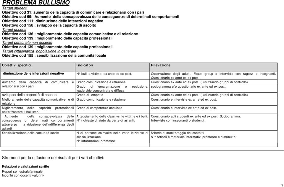 comunicative e di relazione Obiettivo cod 139 : miglioramento delle capacità professionali Target personale non docente Obiettivo cod 139 : miglioramento delle capacità professionali Target