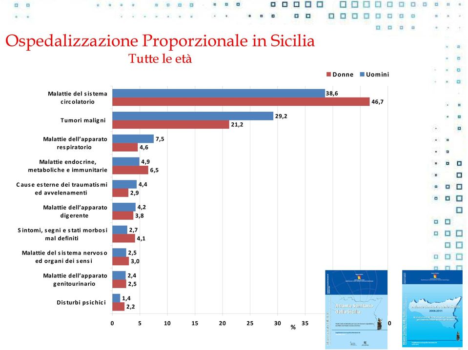 avvelenamenti Malattie dell apparato digerente Sintomi, segni e stati morbosi mal definiti Malattie del sistema nervoso ed organi dei