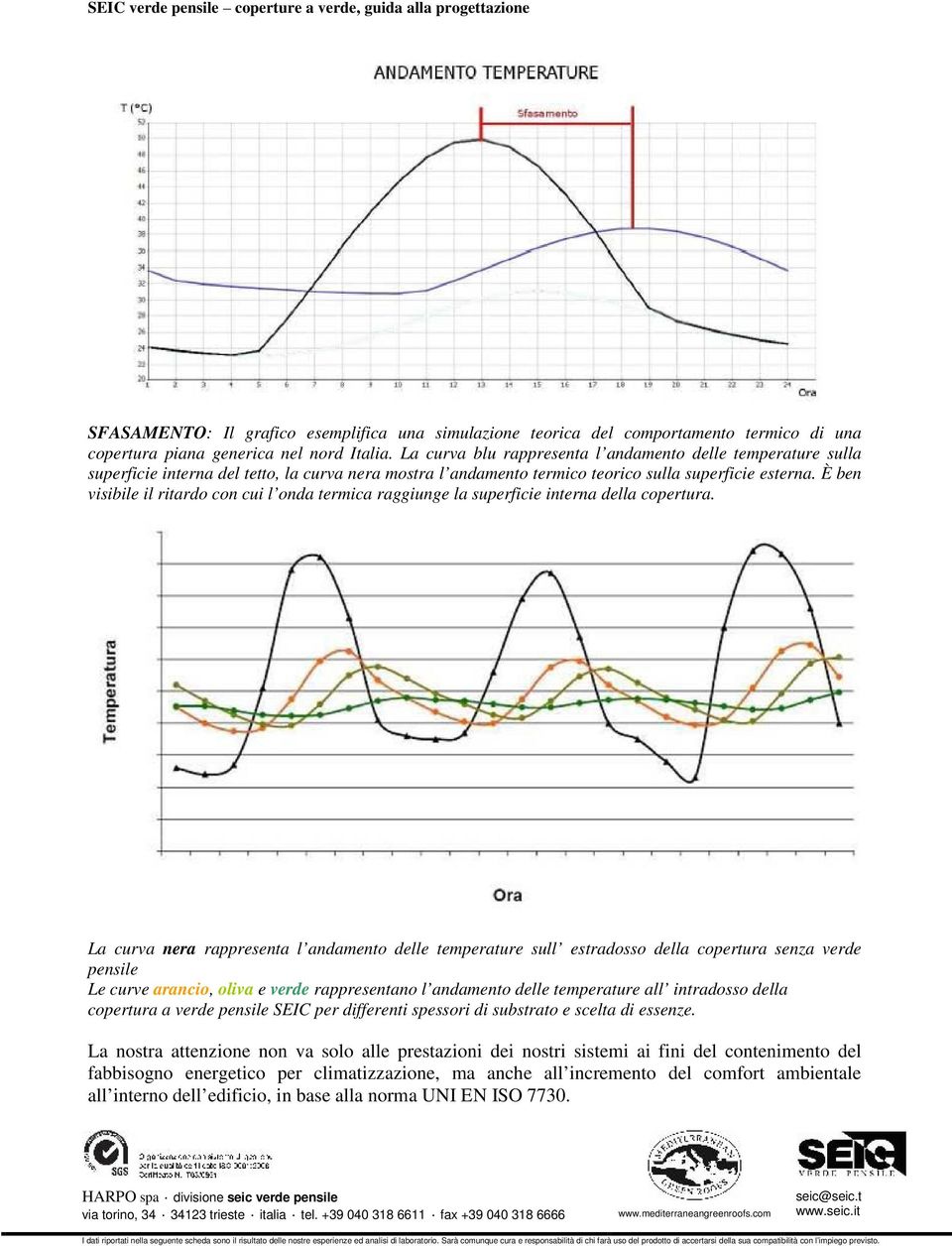 È ben visibile il ritardo con cui l onda termica raggiunge la superficie interna della copertura.