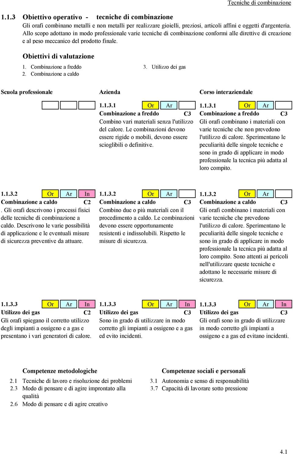 Combinazione a freddo 2. Combinazione a caldo 3. Utilizzo dei gas Scuola professionale Azienda Corso interaziendale 1.1.3.1 Or Ar 1.1.3.1 Or Ar Combinazione a freddo Combinazione a freddo Combino vari materiali senza l'utilizzo Gli orafi combinano i materiali con del calore.