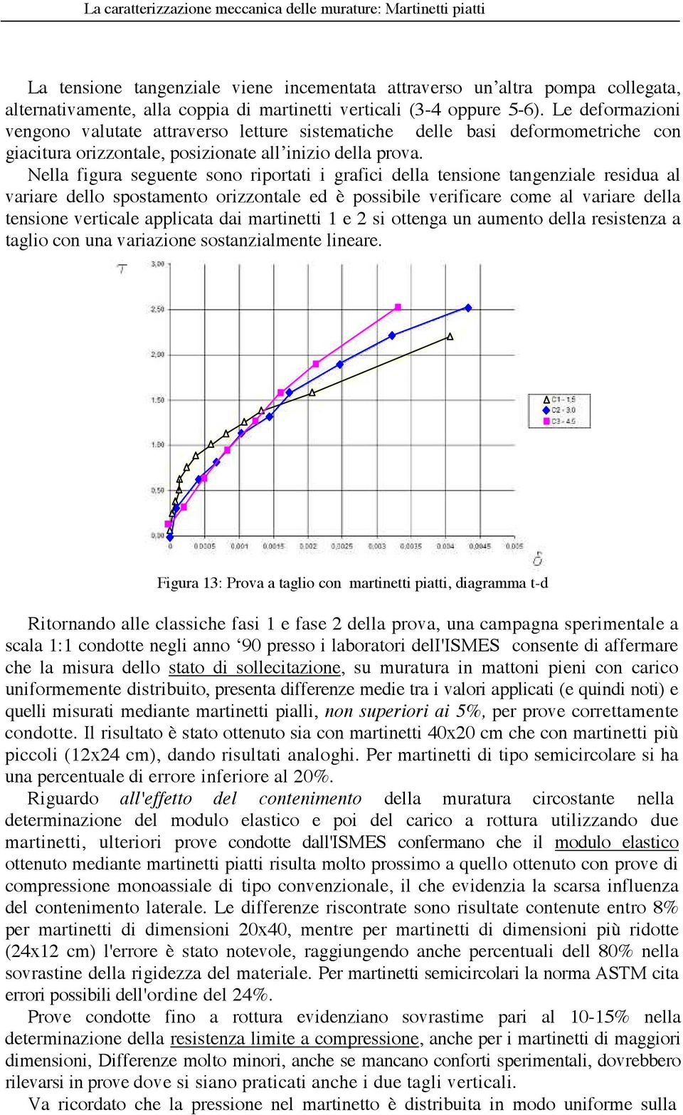 Nella figura seguente sono riportati i grafici della tensione tangenziale residua al variare dello spostamento orizzontale ed è possibile verificare come al variare della tensione verticale applicata