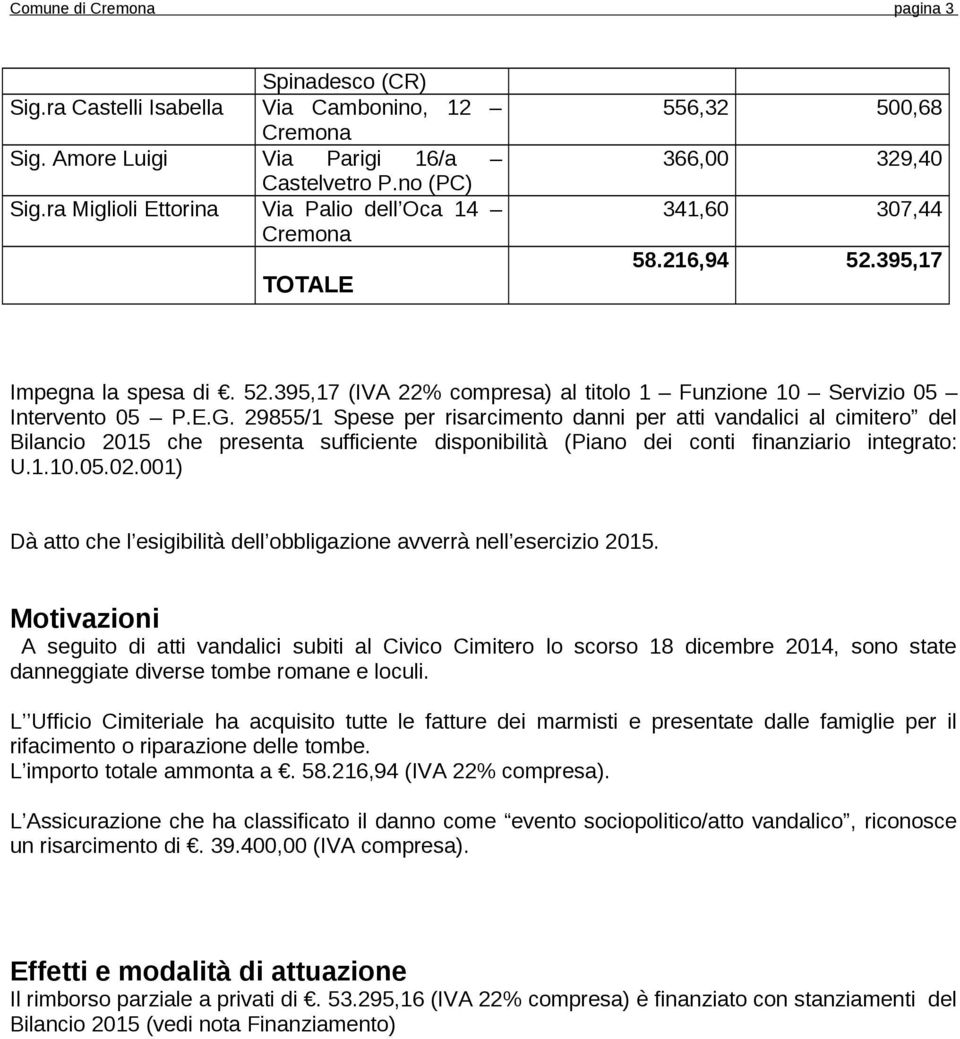 E.G. 29855/1 Spese per risarcimento danni per atti vandalici al cimitero del Bilancio 2015 che presenta sufficiente disponibilità (Piano dei conti finanziario integrato: U.1.10.05.02.