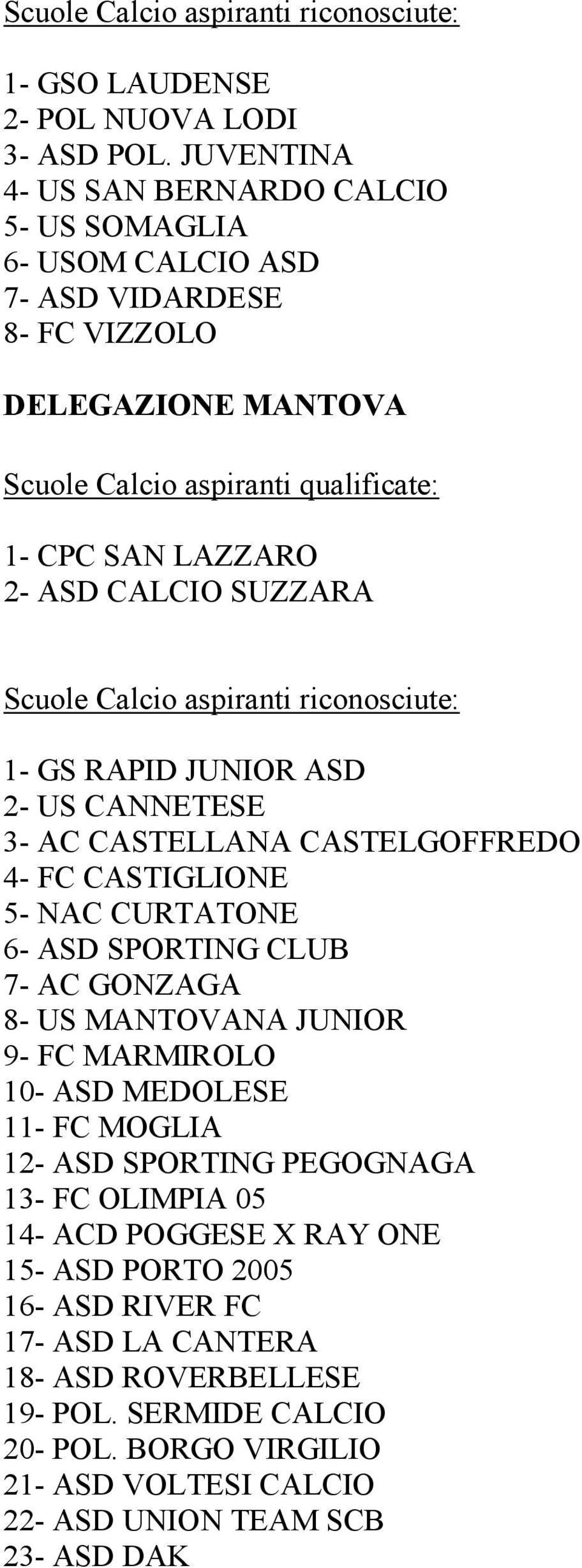 2- ASD CALCIO SUZZARA 1- GS RAPID JUNIOR ASD 2- US CANNETESE 3- AC CASTELLANA CASTELGOFFREDO 4- FC CASTIGLIONE 5- NAC CURTATONE 6- ASD SPORTING CLUB 7- AC GONZAGA 8- US