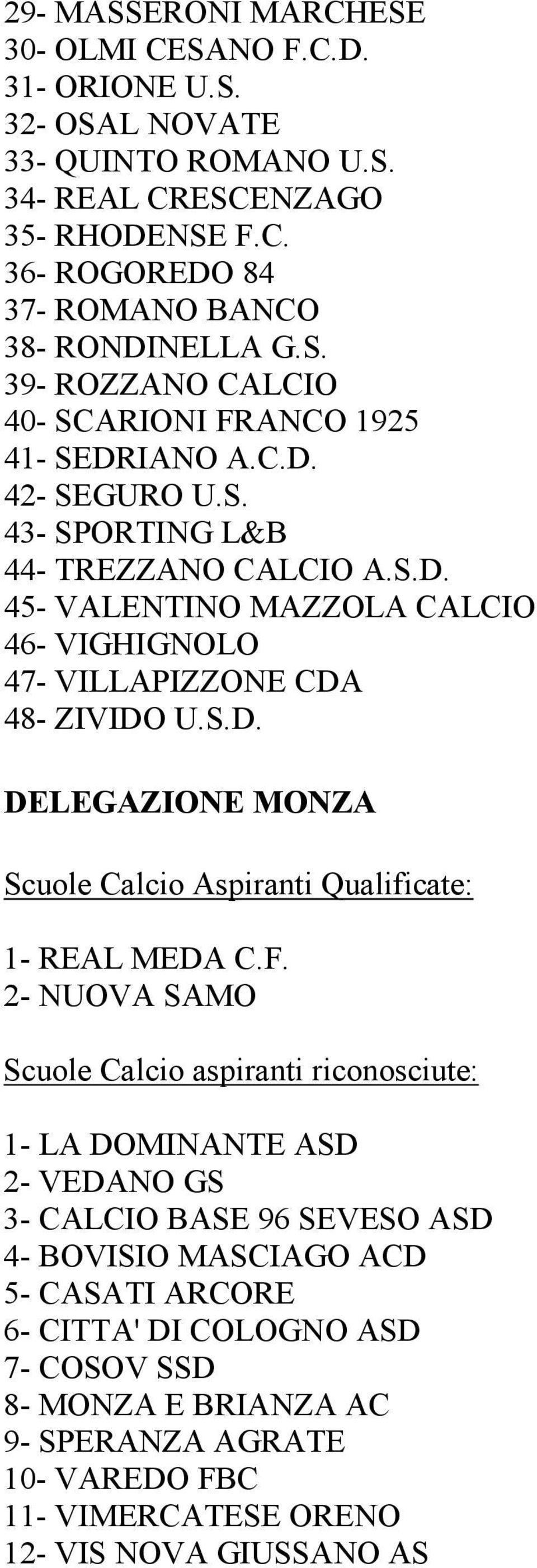 S.D. DELEGAZIONE MONZA Scuole Calcio Aspiranti Qualificate: 1- REAL MEDA C.F.