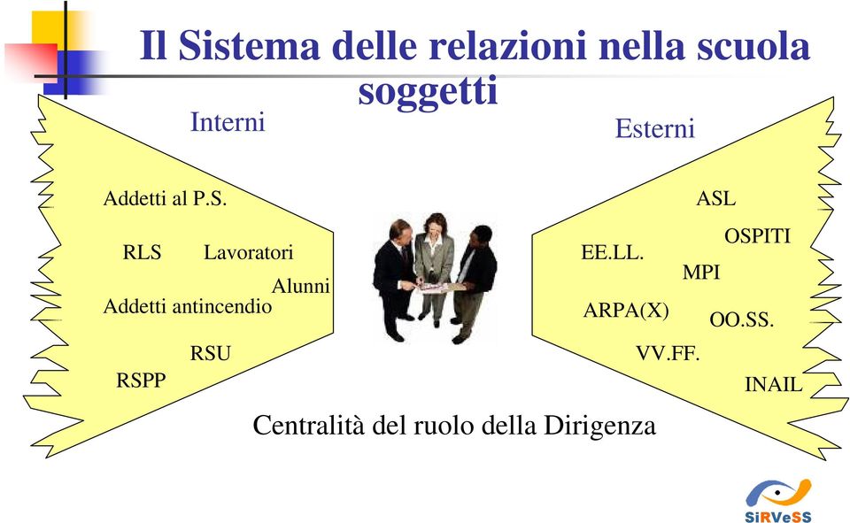 RLS Alunni Addetti antincendio RSPP Lavoratori RSU EE.