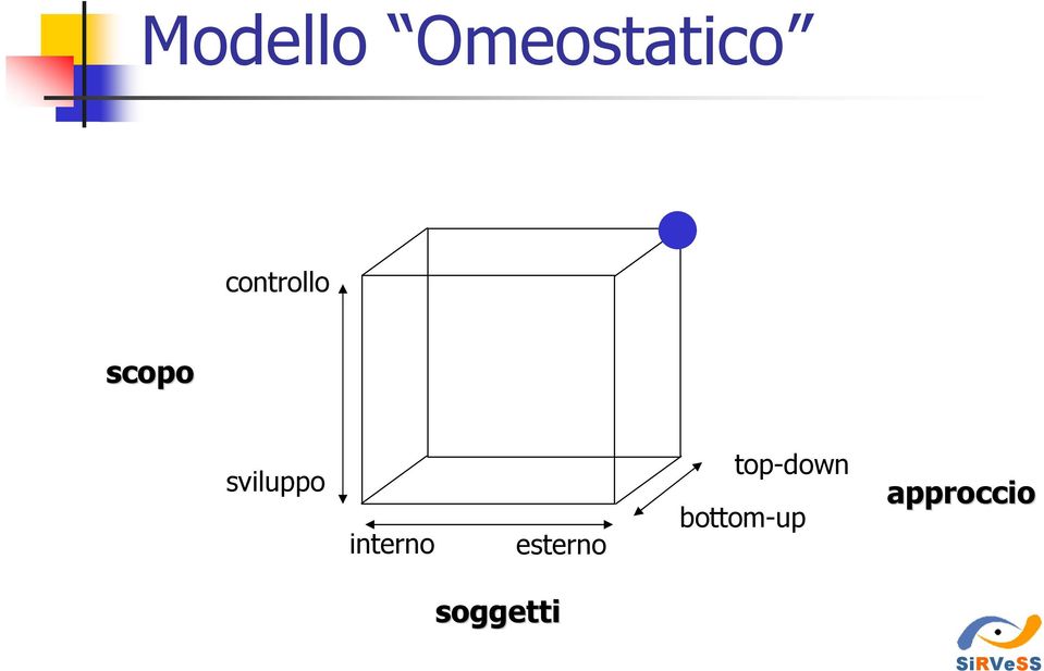 interno esterno top-down