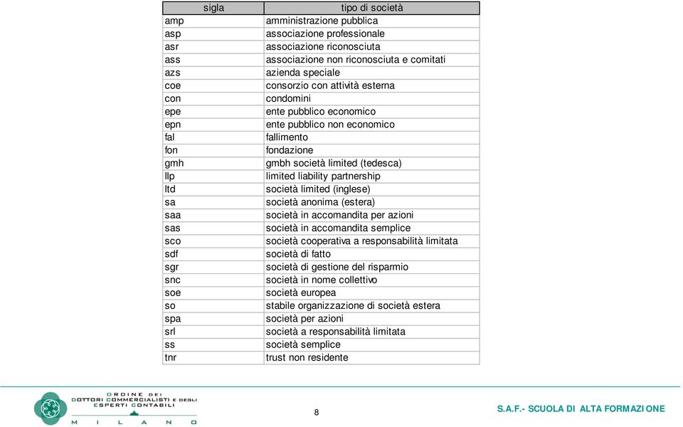 limited (tedesca) limited liability partnership società limited (inglese) società anonima (estera) società in accomandita per azioni società in accomandita semplice società cooperativa a