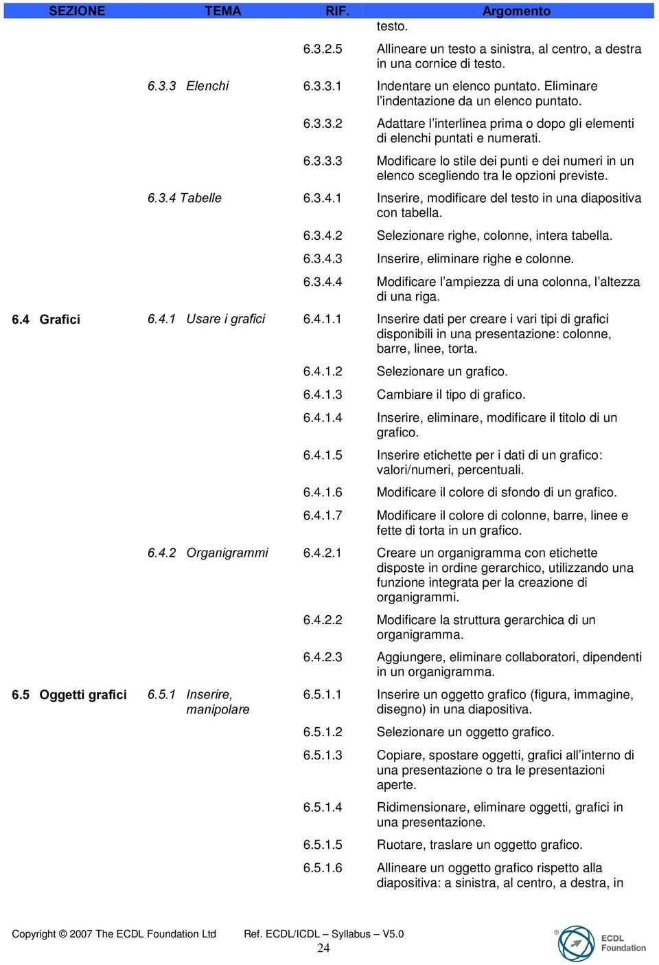 6.3.4.3 Inserire, eliminare righe e colonne. 6.3.4.4 Modificare l ampiezza di una colonna, l altezza di una riga. *UDILFL 8VDUHLJUDILFL 6.4.1.