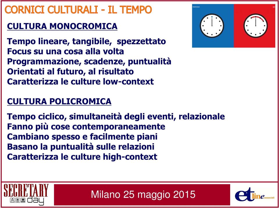 POLICROMICA Tempo ciclico, simultaneità degli eventi, relazionale Fanno più cose contemporaneamente