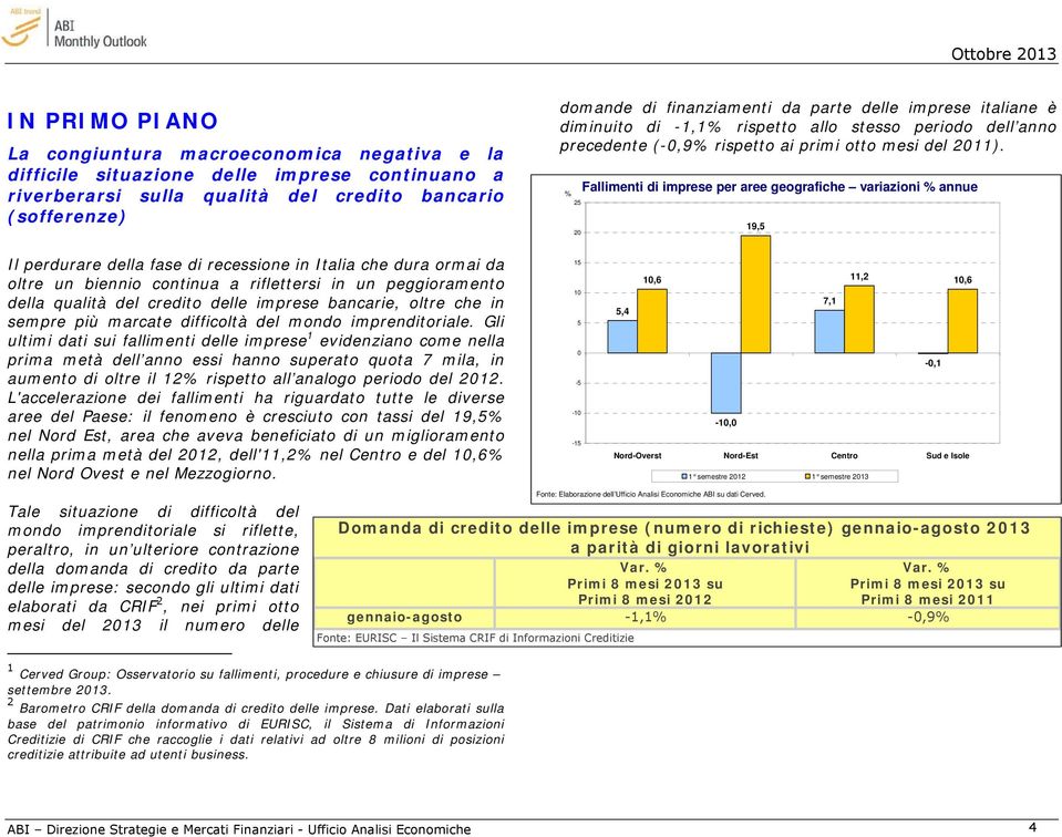 % 25 20 Fallimenti di imprese per aree geografiche variazioni % annue 19,5 Il perdurare della fase di recessione in Italia che dura ormai da oltre un biennio continua a riflettersi in un