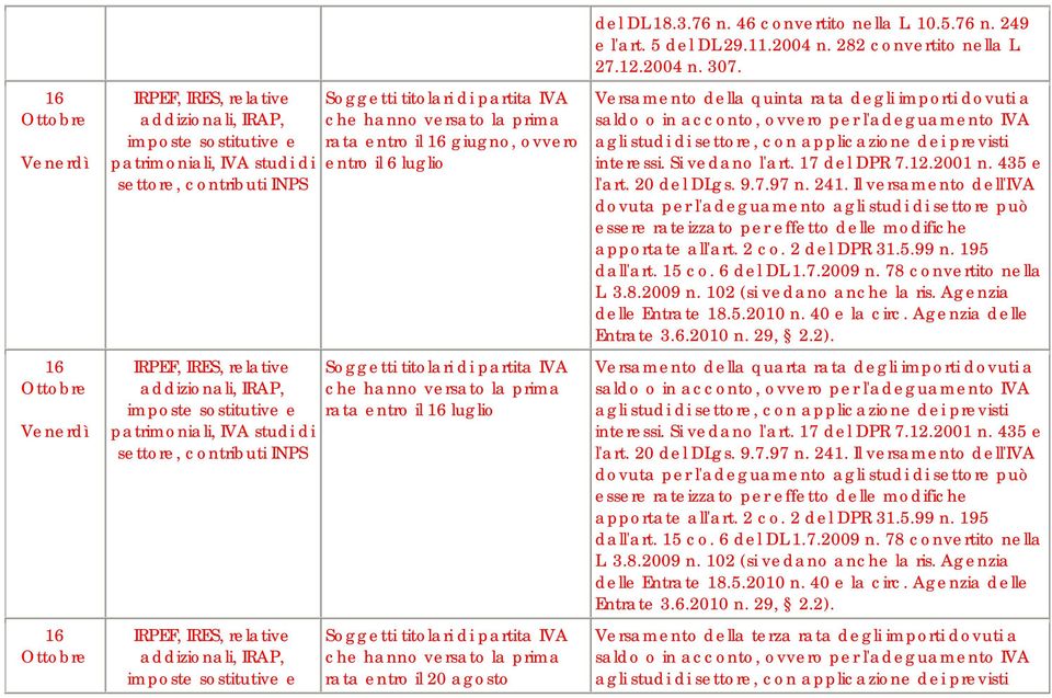 luglio Soggetti titolari di partita IVA che hanno versato la prima rata entro il luglio Soggetti titolari di partita IVA che hanno versato la prima rata entro il 20 agosto del DL 18.3.76 n.