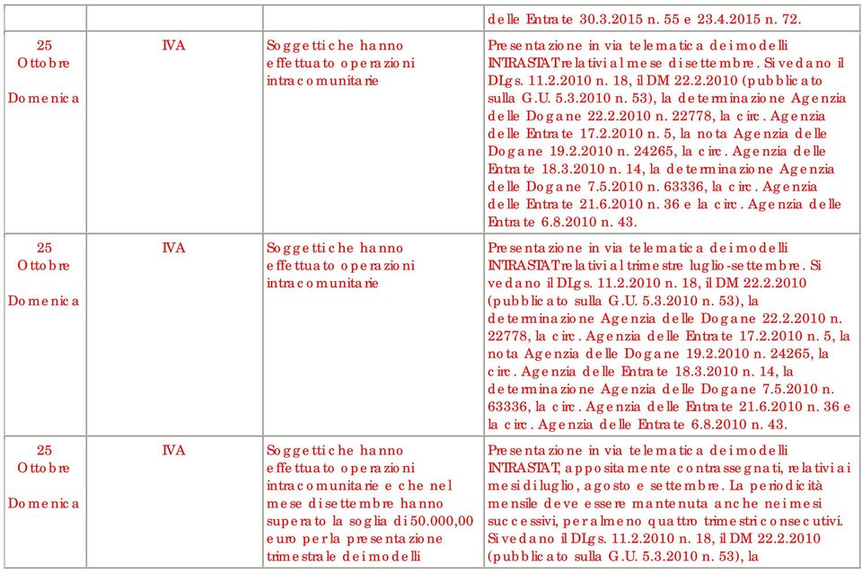 18, il DM 22.2.2010 (pubblicato sulla G.U. 5.3.2010 n. 53), la determinazione Agenzia delle Dogane 22.2.2010 n. 22778, la circ. Agenzia delle Entrate 17.2.2010 n. 5, la nota Agenzia delle Dogane 19.2.2010 n. 24265, la circ.