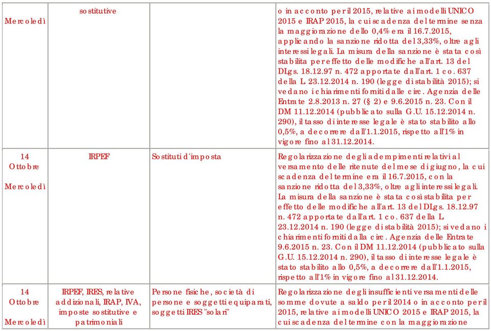 472 apportate dall'art. 1 co. 637 della L. 23.12.2014 n. 190 (legge di stabilità 2015); si vedano i chiarimenti forniti dalle circ. Agenzia delle Entrate 2.8.2013 n. 27 ( 2) e 9.6.2015 n. 23. Con il DM 11.