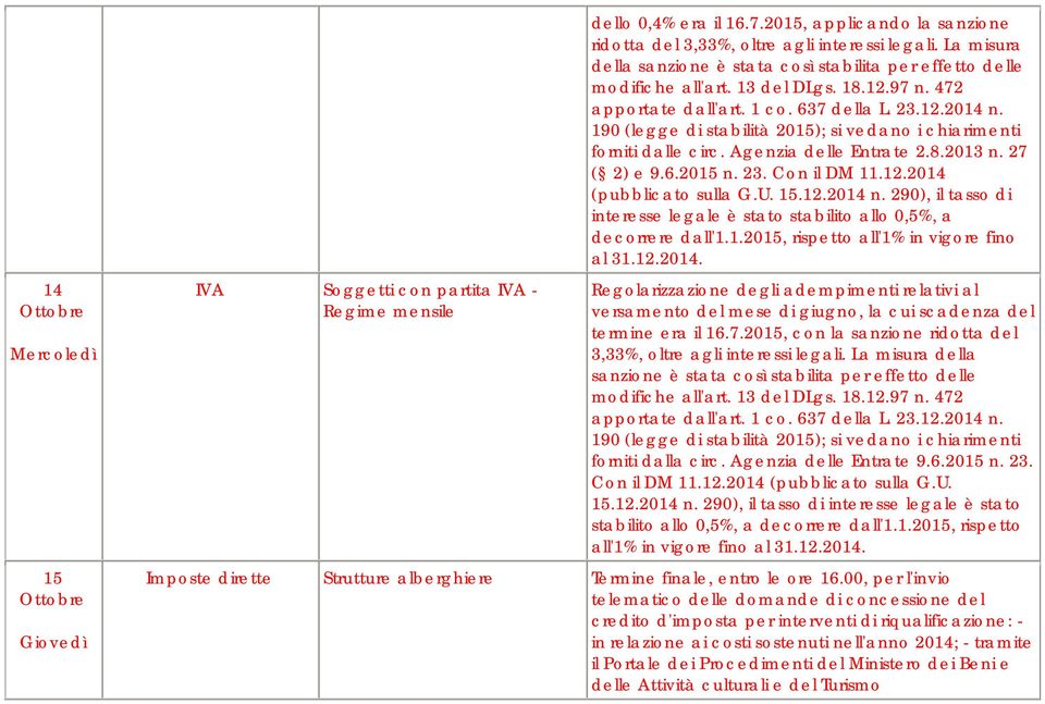 190 (legge di stabilità 2015); si vedano i chiarimenti forniti dalle circ. Agenzia delle Entrate 2.8.2013 n. 27 ( 2) e 9.6.2015 n. 23. Con il DM 11.12.2014 (pubblicato sulla G.U. 15.12.2014 n.