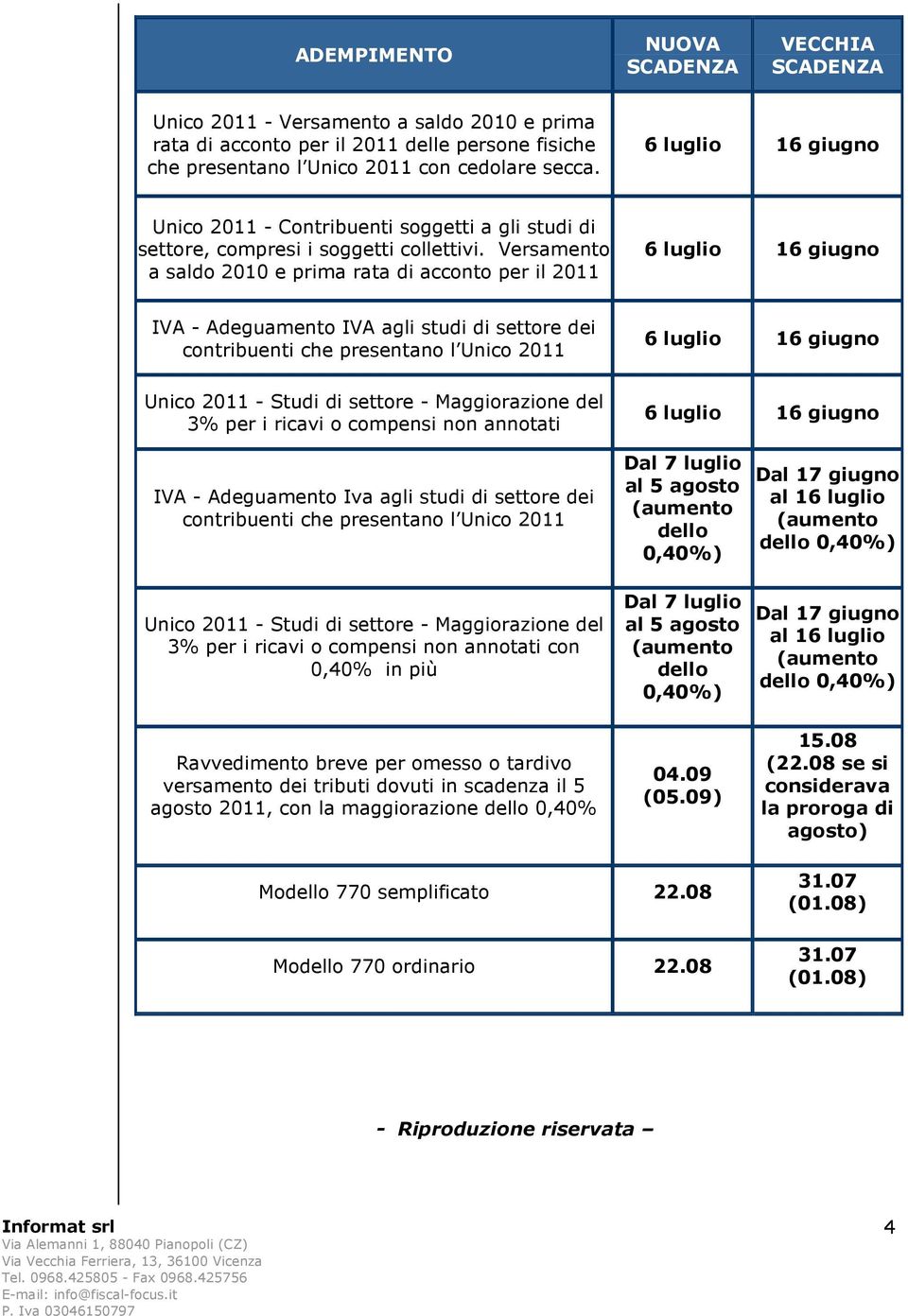 Versamento a saldo 2010 e prima rata di acconto per il 2011 IVA - Adeguamento IVA agli studi di settore dei contribuenti che presentano l Unico 2011 Unico 2011 - Studi di settore - Maggiorazione del