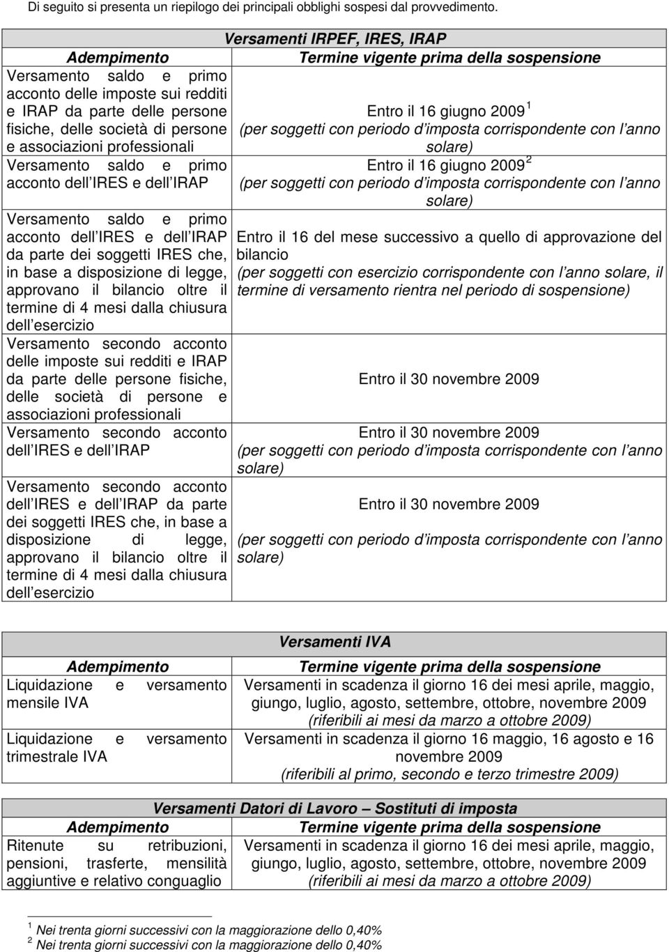 dell IRAP Versamento saldo e primo acconto dell IRES e dell IRAP da parte dei soggetti IRES che, in base a disposizione di legge, approvano il bilancio oltre il termine di 4 mesi dalla chiusura dell