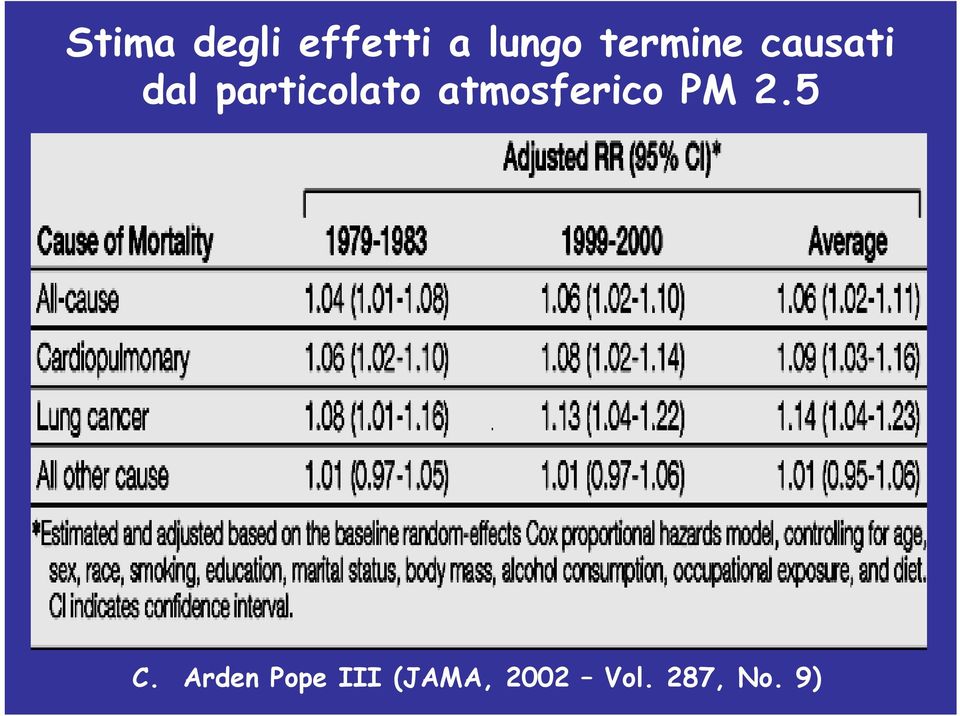 atmosferico PM 2.5 C.