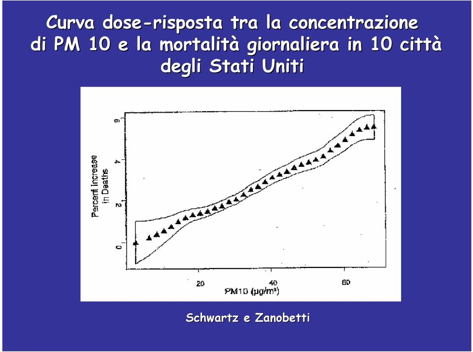 mortalità giornaliera in 10