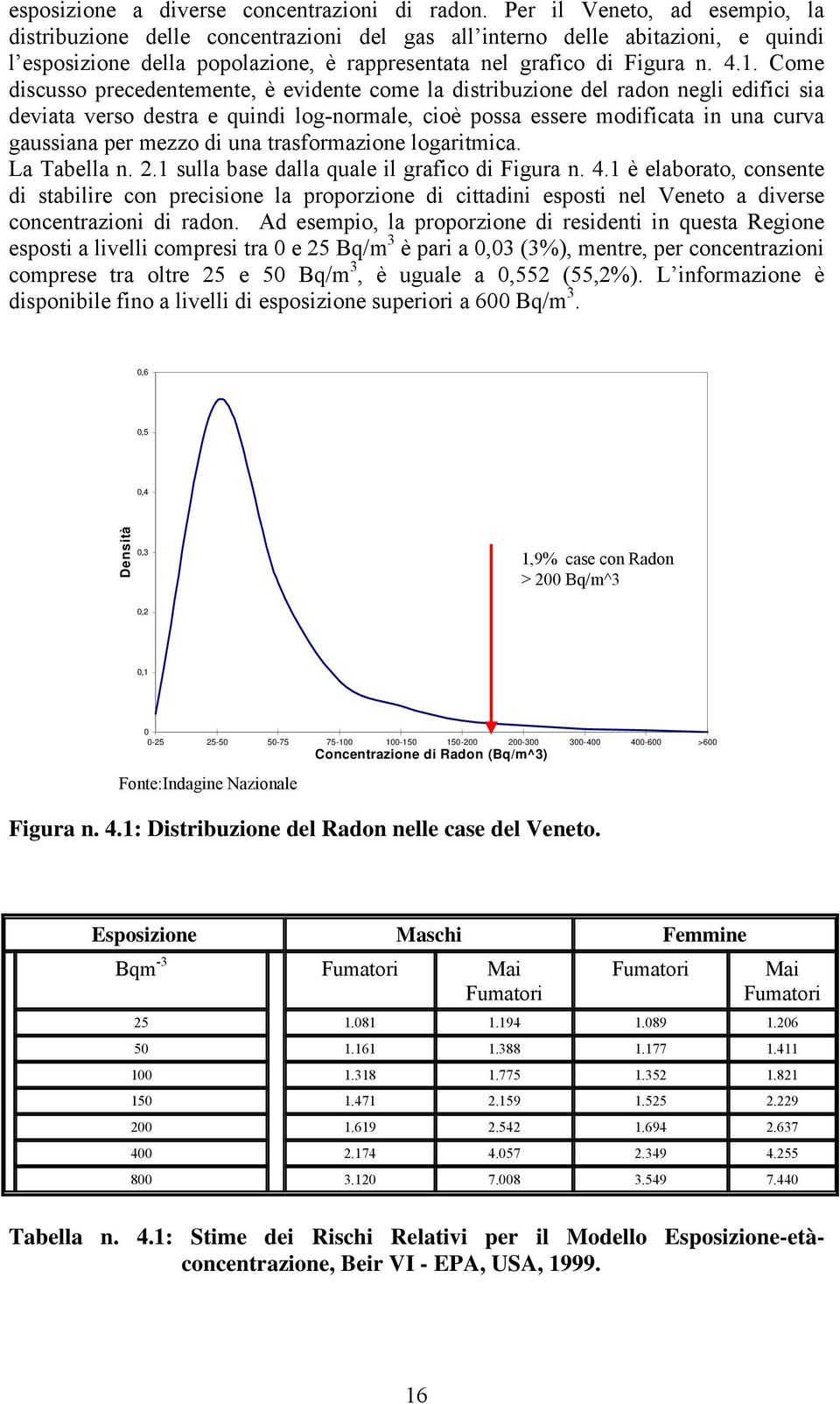 Come discusso precedentemente, è evidente come la distribuzione del radon negli edifici sia deviata verso destra e quindi log-normale, cioè possa essere modificata in una curva gaussiana per mezzo di