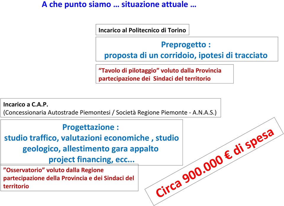 N.A.S.) Progettazione : studio traffico, valutazioni economiche, studio geologico, allestimento gara appalto project financing, ecc.