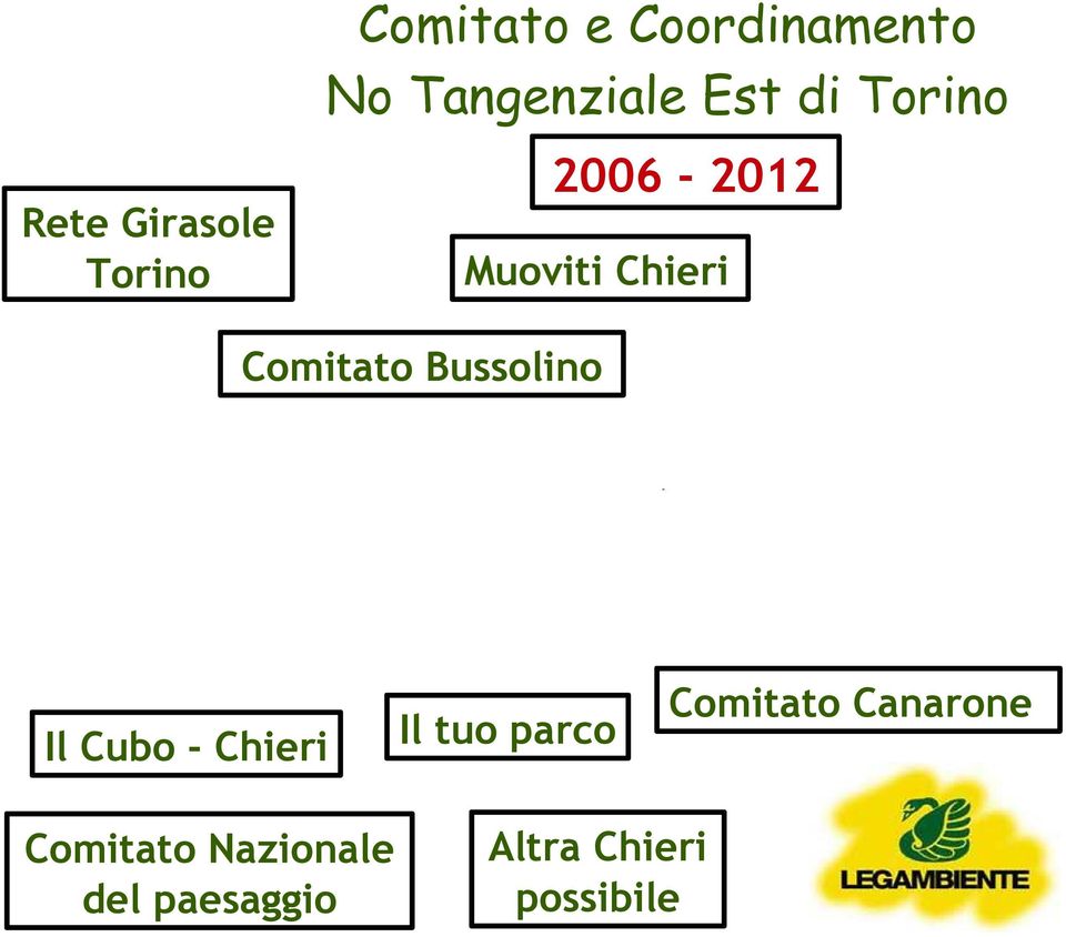 Comitato Bussolino Il Cubo - Chieri Il tuo parco