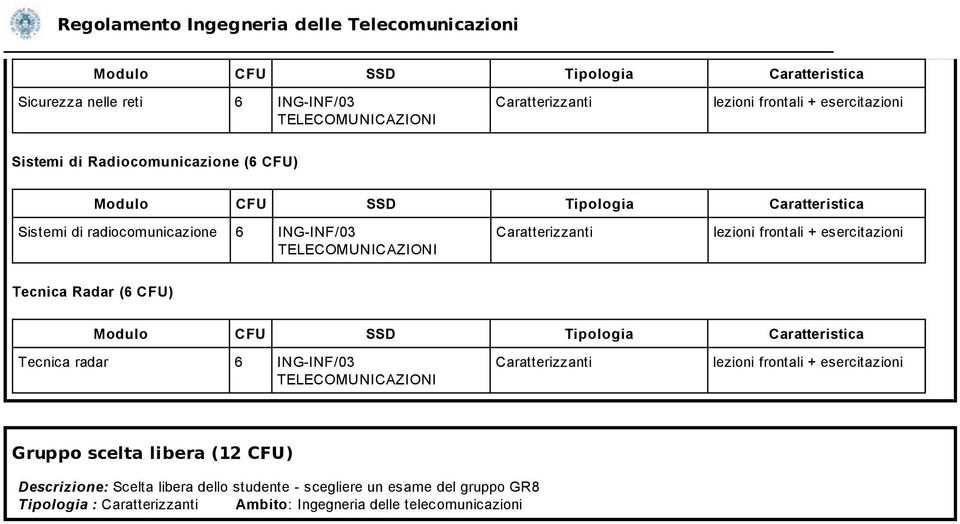 libera (12 CFU) Descrizione: Scelta libera dello studente - scegliere