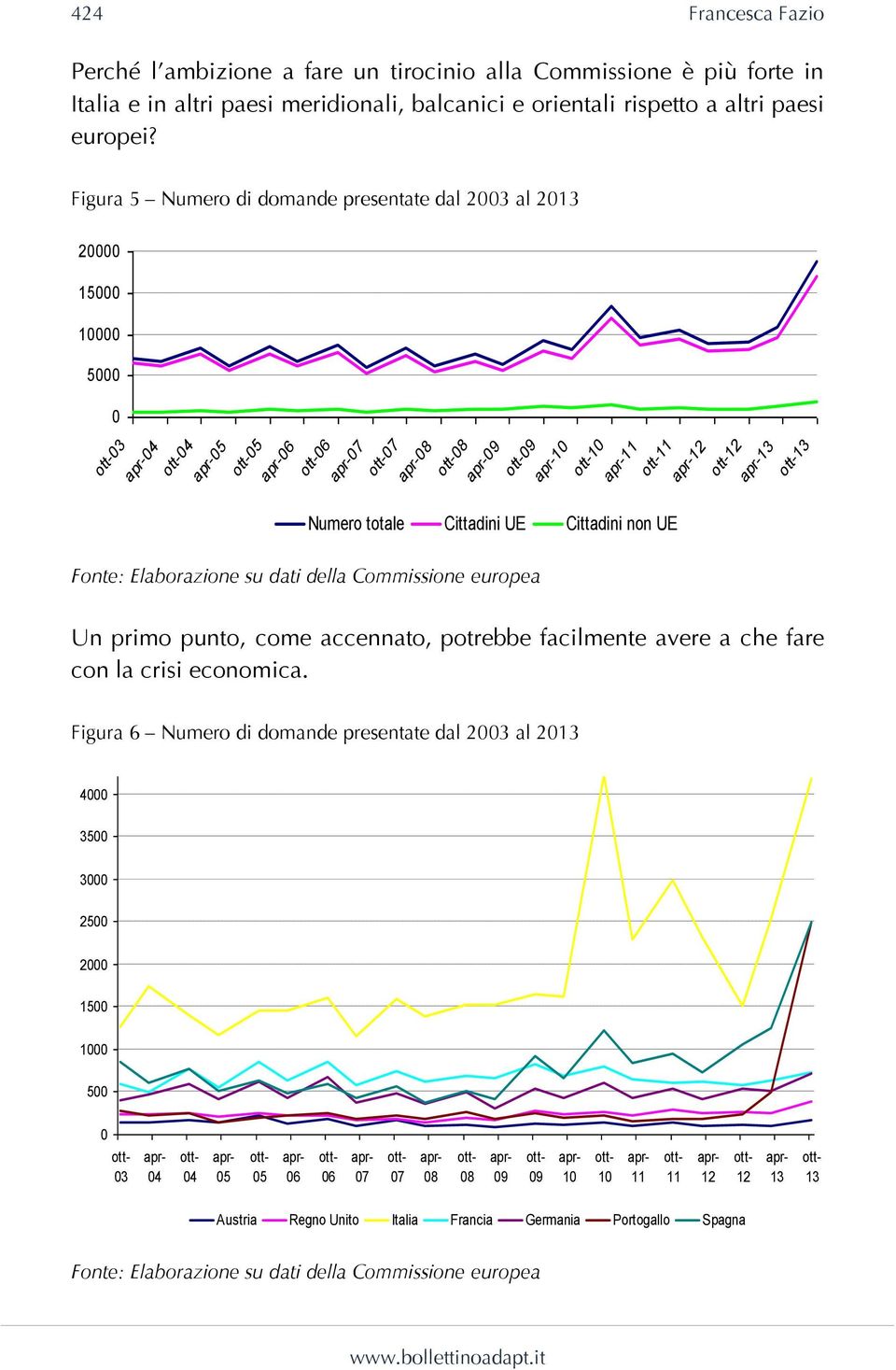 Cittadini non UE Fonte: Elaborazione su dati della Commissione europea Un primo punto, come accennato, potrebbe facilmente avere a che fare con la crisi economica.