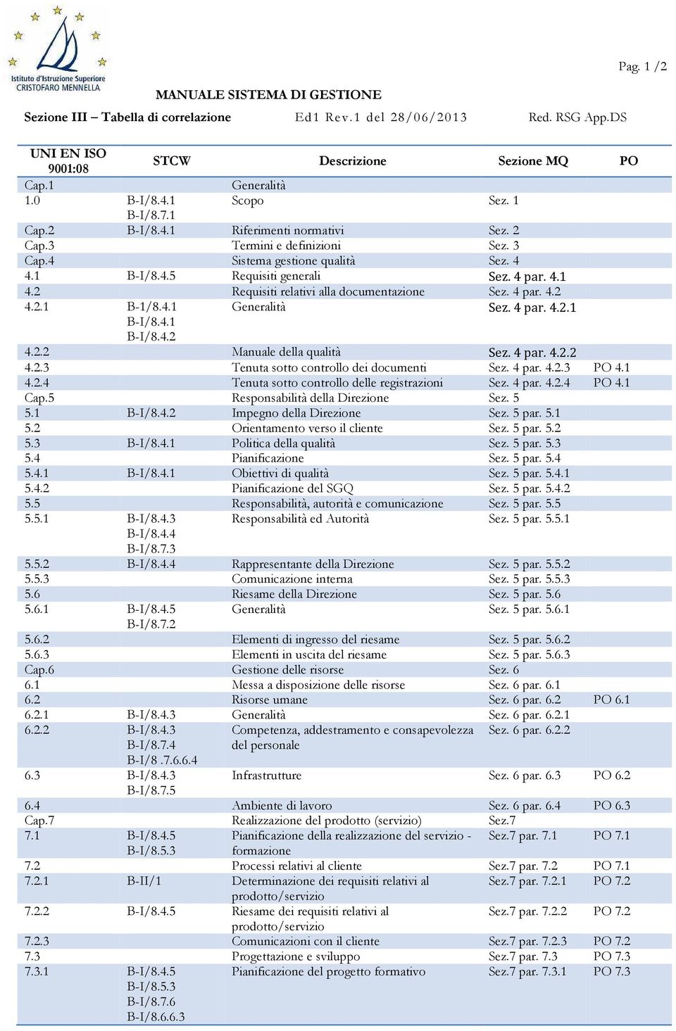 4 par. 4.2.1 B-I/8.4.1 B-I/8.4.2 4.2.2 Manuale della qualità Sez. 4 par. 4.2.2 4.2.3 Tenuta sotto controllo dei documenti Sez. 4 par. 4.2.3 PO 4.1 4.2.4 Tenuta sotto controllo delle registrazioni Sez.