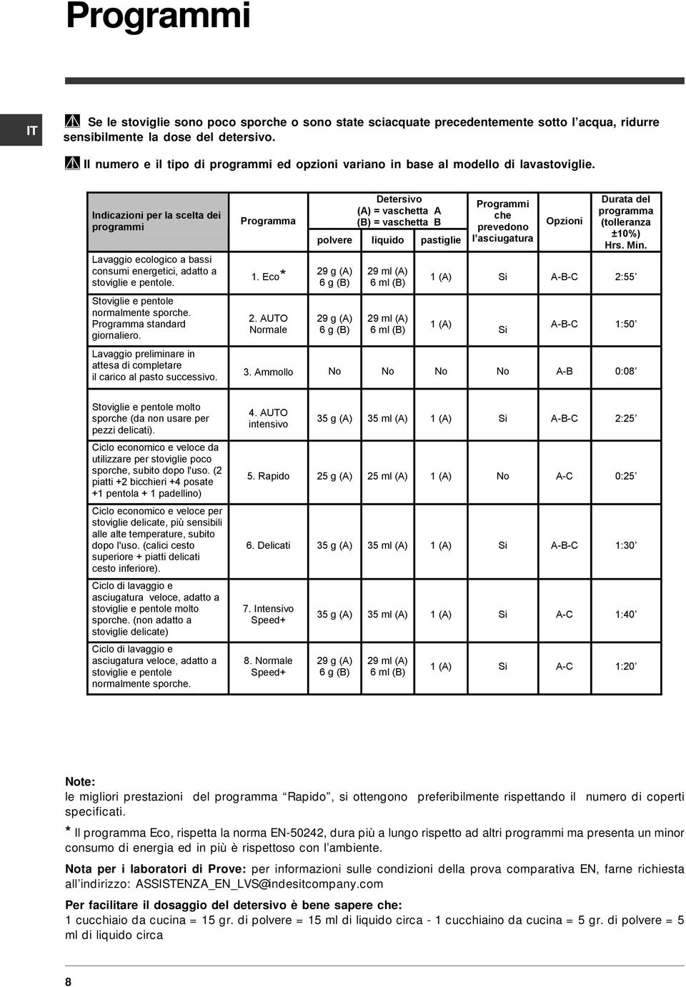 Indicazioni per la scelta dei programmi Lavaggio ecologico a bassi consumi energetici, adatto a stoviglie e pentole. Programma 1.