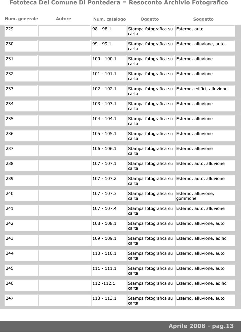 1 Stampa fotografica su 107-107.2 Stampa fotografica su 107-107.3 Stampa fotografica su 107-107.4 Stampa fotografica su 108-108.1 Stampa fotografica su 109-109.1 Stampa fotografica su 110-110.