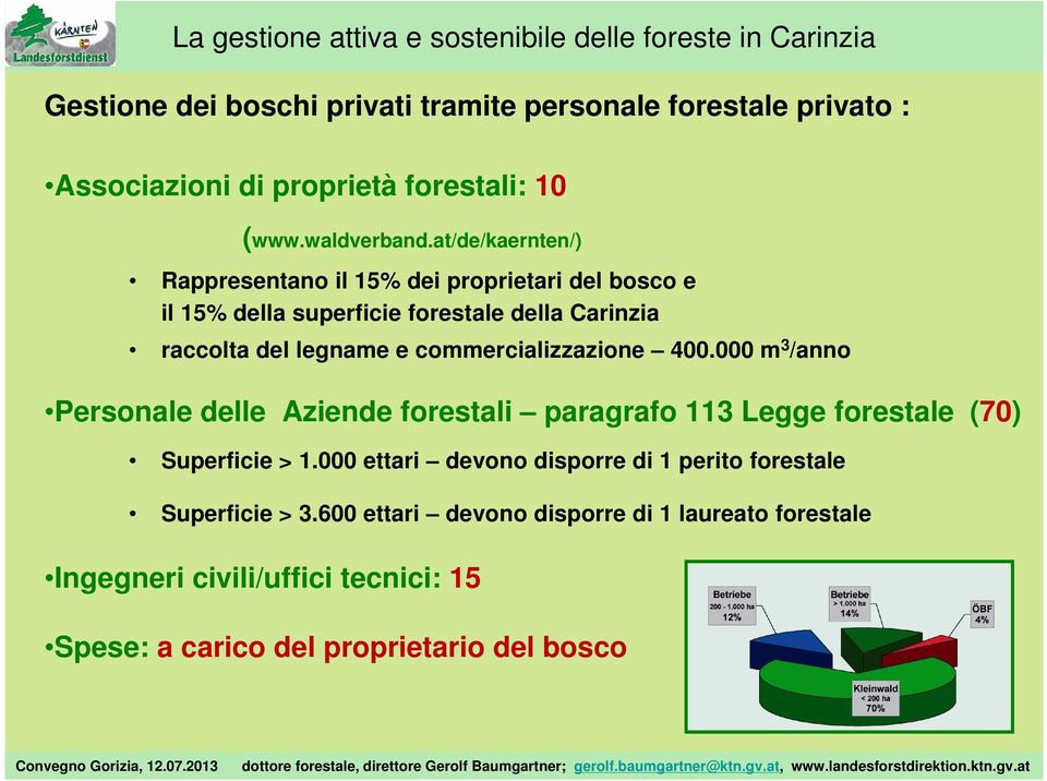 commercializzazione 400.000 m 3 /anno Personale delle Aziende forestali paragrafo 113 Legge forestale (70) Superficie > 1.