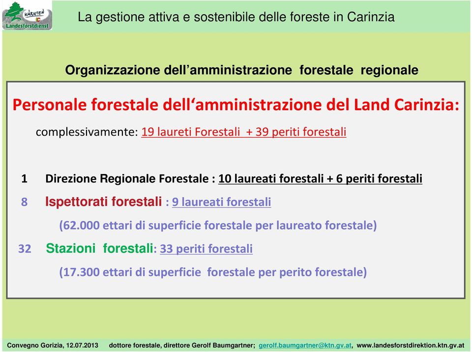 forestali 8 Ispettorati forestali : 9 laureati forestali (62.