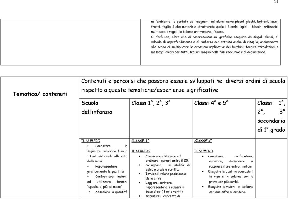 Si farà us, ltre che di rappresentazini grafiche eseguite da singli alunni, di schede di apprfndiment e di rinfrz cn attività anche di ritagli, rdinament all scp di mltiplicare le ccasini applicative