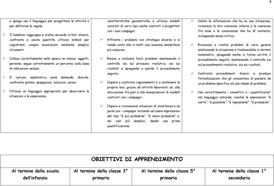 E curis, esplrativ, pne dmande, discute, cnfrnta iptesi, spiegazini, sluzini, azini. Utilizza un linguaggi apprpriat per descrivere le situazini le esperienze.