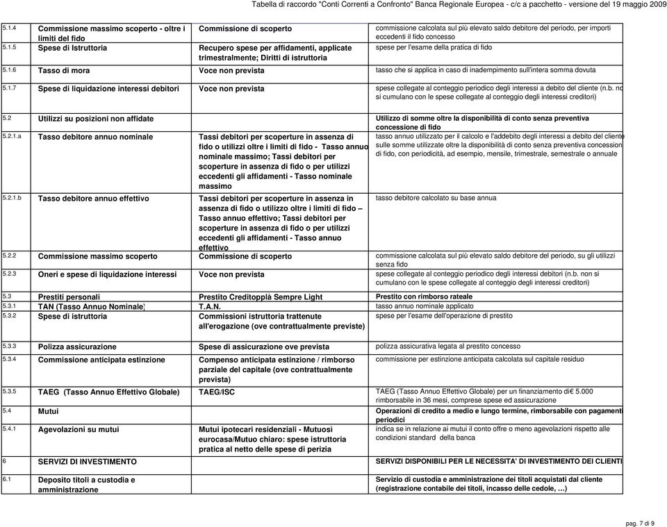 b. no si cumulano con le spese collegate al conteggio degli interessi creditori) 5.